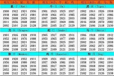 73年属相|1973 年出生属什么生肖